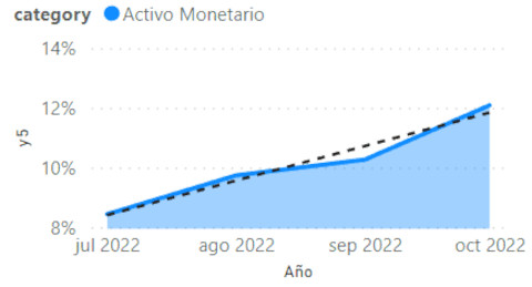 Informe Categorías
