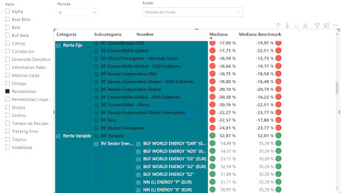 Comparativa de ratios por categorías y períodos